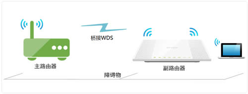 TP-Link TL-WR746N ·ŽӣWDS ·