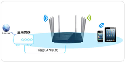 TP-Link TL-WDR8620 V2 ·ʹͼʹý̳ ·