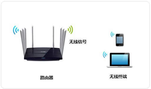 TP-Link TL-WDR8620 V2 ·wifiƼ뷽 ·