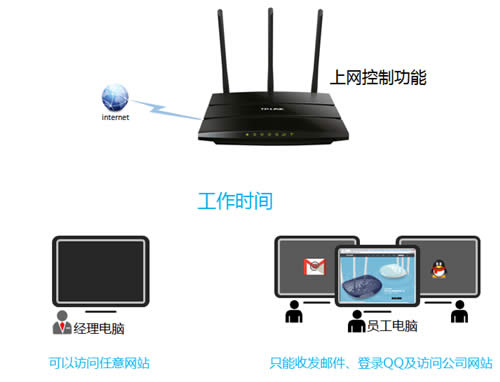 TP-Link TL-WR2041N V1 ·ƹܿȨ ·