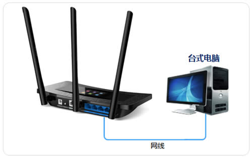 TP-Link TL-WR2041+ ·߽ʹ÷ ·