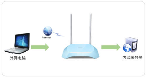 TP-Link TL-WR840N V7~V9 ·ӳ˵ ·