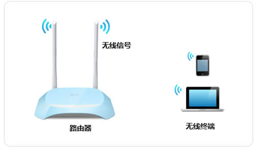 TP-Link TL-WR840N V7~V9 ·ƣ룩ͼʹý̳ ·