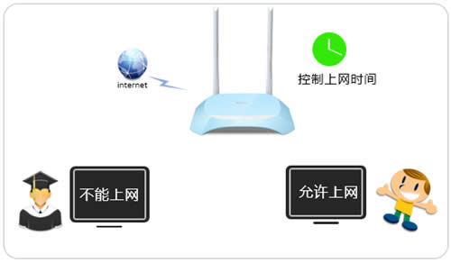 TP-Link TL-WR840N V7~V9 ·ʱ䷽ ·