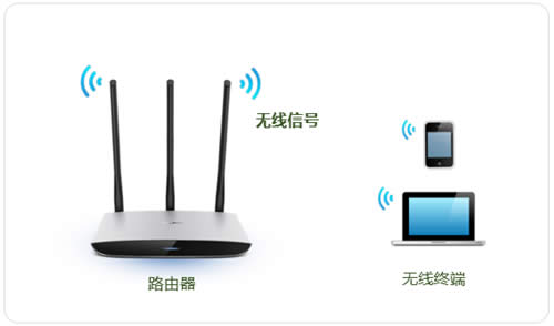 TP-Link TL-WR980N ·WiFiƣ룩ͼʹý̳ ·