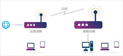 TP-Link TL-WR960N ·WDSŽͼʹý̳ ·