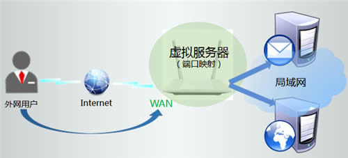 TP-Link TL-WR847N V1~V3 ·ӳ˵ ·