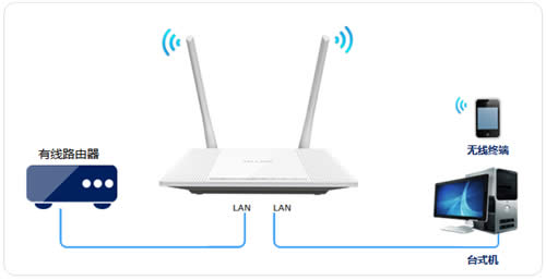 TP-Link TL-WR847N V1~V3 ·(AP)ʹ ·