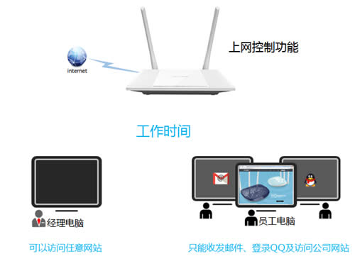 TP-Link TL-WR847N ·ƹܿȨ ·