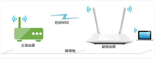 TP-Link TL-WR847N V1 ~V3 ·ŽӣWDS ·