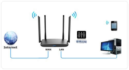 TP-Link TL-WDR5780 ·پޣƣ÷ ·