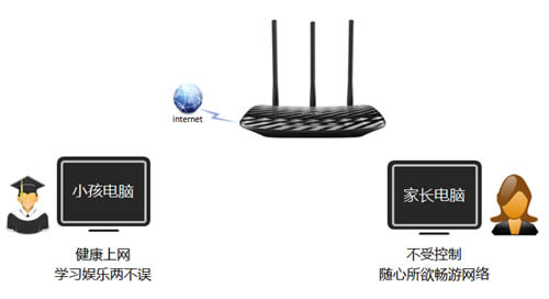 TP-Link TL-WR881N ·ҳƹܿСΪ ·