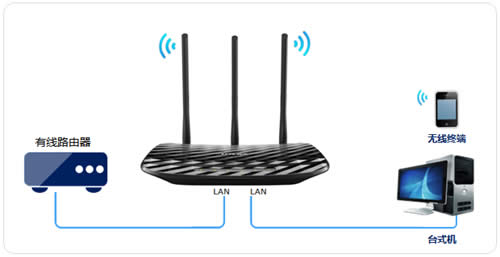 TP-Link TL-WR881N ·߽ʹͼʹý̳ ·