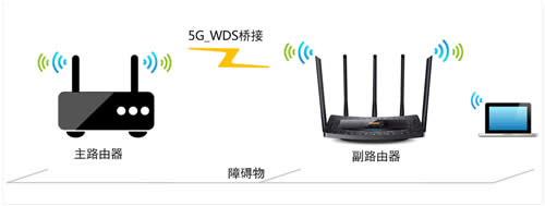 TP-Link TL-WDR6510 V1 ·Žӣ5G˵ ·