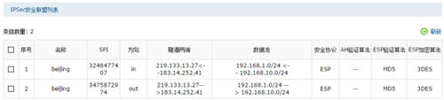 TP-Link TL-ER7520G ·IPSec VPN˵ ·