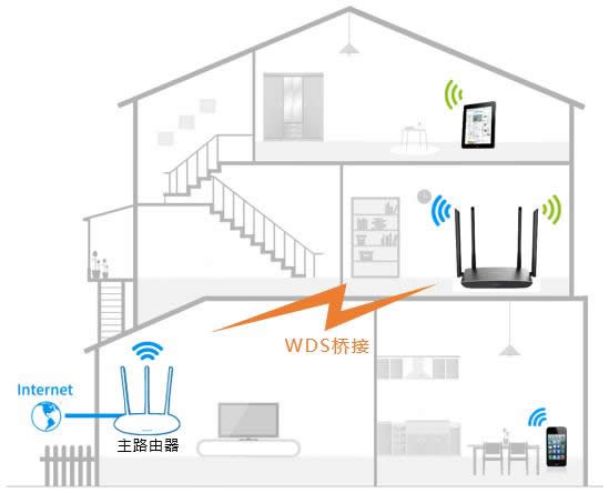 TP-Link TL-WDR5780 ·ͼʹý̳ ·