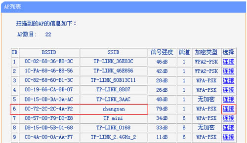 TP-Link TL-WR802N ·ʹ ·