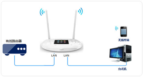 TP-Link TL-WR882N V1~V2 ·IPƼɷ ·