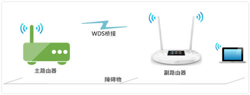 TP-LINK TL-WR842+ ·ŽӣWDSͼʹý̳ ·