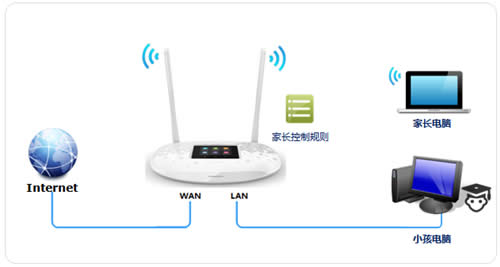 TP-LINK TL-WR842+ ·ܿС˵ ·