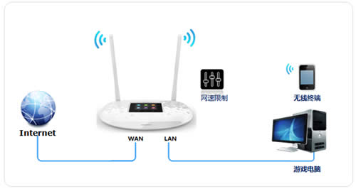 TP-LINK TL-WR842+ ·پ޲˵ ·