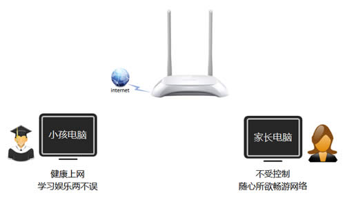 TP-LINK TL-WR842N V4 ·ҳƹܿСΪ ·