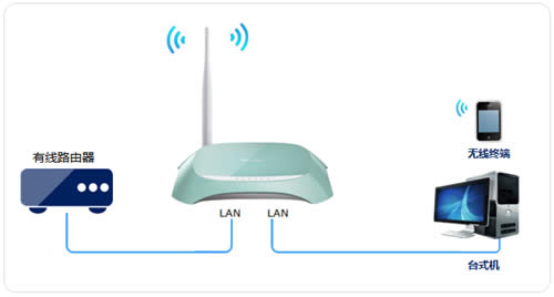 TP-Link TL-WR742N V6~V7 ·߽ʹ ·