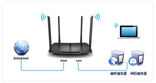 TP-Link TL-H69RD ·ӳͼʹý̳ ·