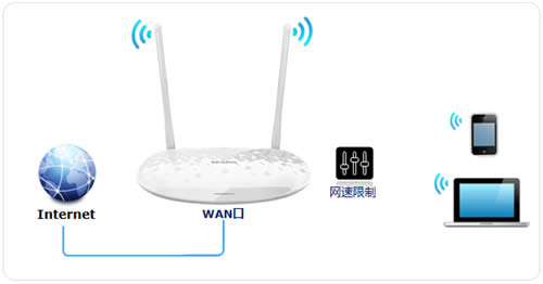 TP-Link TL-H28RD ·IPƼɷ ·