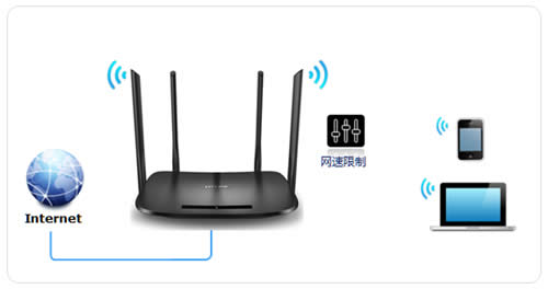 TP-Link TL-H69RD ·پ÷ ·