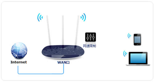 TP-Link TL-WR886N V4~V6·پ ·