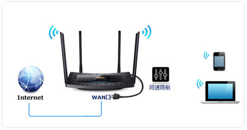 TP-Link TL-H69RT ·پ޼ɵӦ ·