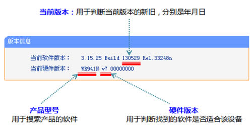 TP-Link TL-WR941N · ·