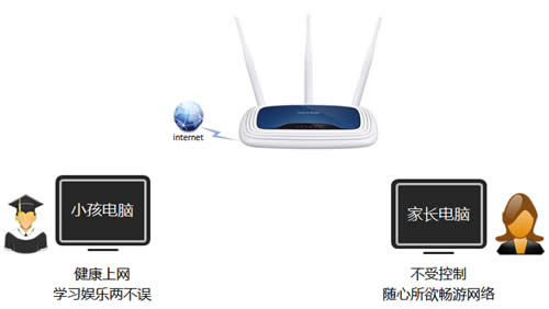 TP-Link TL-WR941N ·ҳƹܿСΪ ·