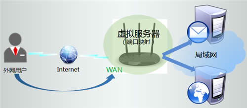 TP-Link TL-WR841N V1~V11 · ·