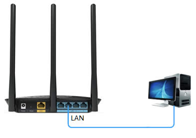 TP-Link TL-WR885N V4 ·߽ʹ ·