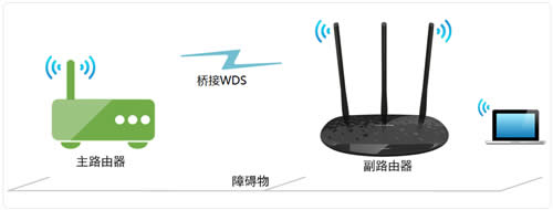 TP-Link TL-WR885N V4 ·WDSŽ ·