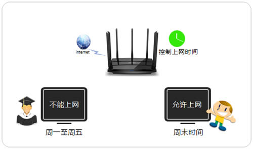 TP-Link TL-WDR8500 ·ʱƷ ·