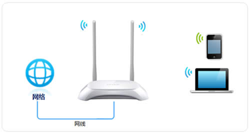 TP-Link TL-WR842N V4 ·WiFi ·