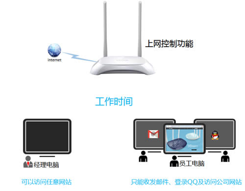 TP-Link TL-WR842N V1~V3 ·ƹܿȨ ·