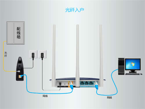 TP-Link TL-WDR7500 V6 · ·