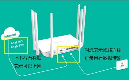 TP-Link TL-WDR7800 · ·