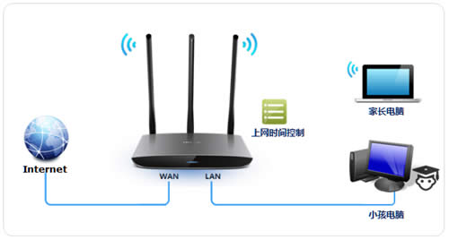 TP-Link TL-WR890N ·ʱ䷽ ·