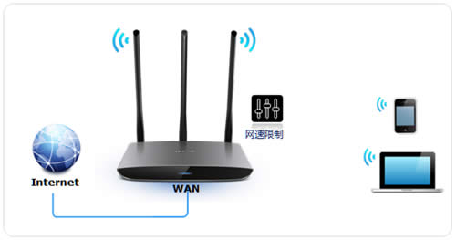 TP-Link TL-WR890N ·پ ·