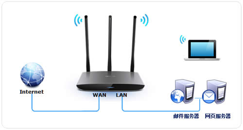 TP-Link TL-WR890N ·˿ӳ˵ ·