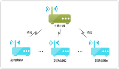 TP-Link TL-WDR8600 ·WDSŽӺٱ ·