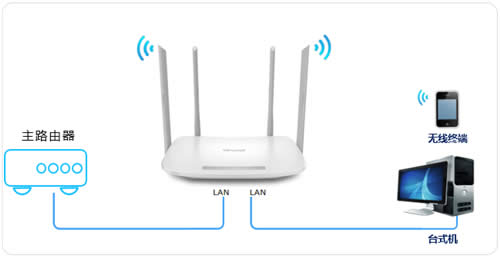 TP-Link TL-WDR5620 ·߽ʹ ·