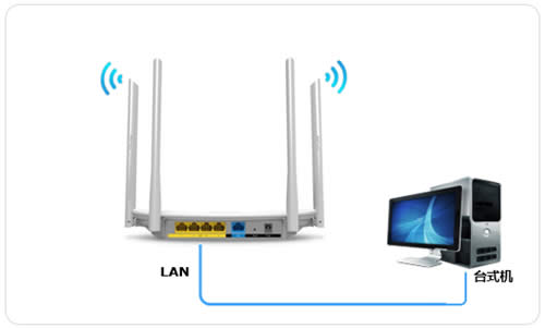 TP-Link TL-WDR5620 ·߽ʹ ·