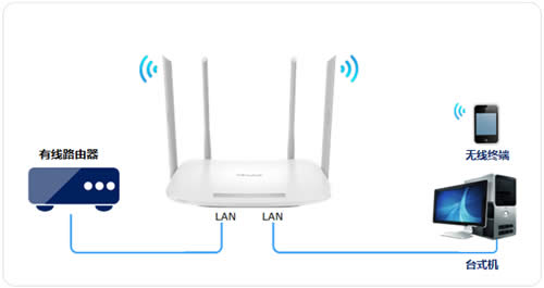 TP-Link TL-WDR5600 V2-V5·߽ʹ ·