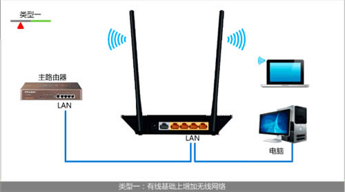 TP-Link TL-WR845N ·Ϊ߽ ·